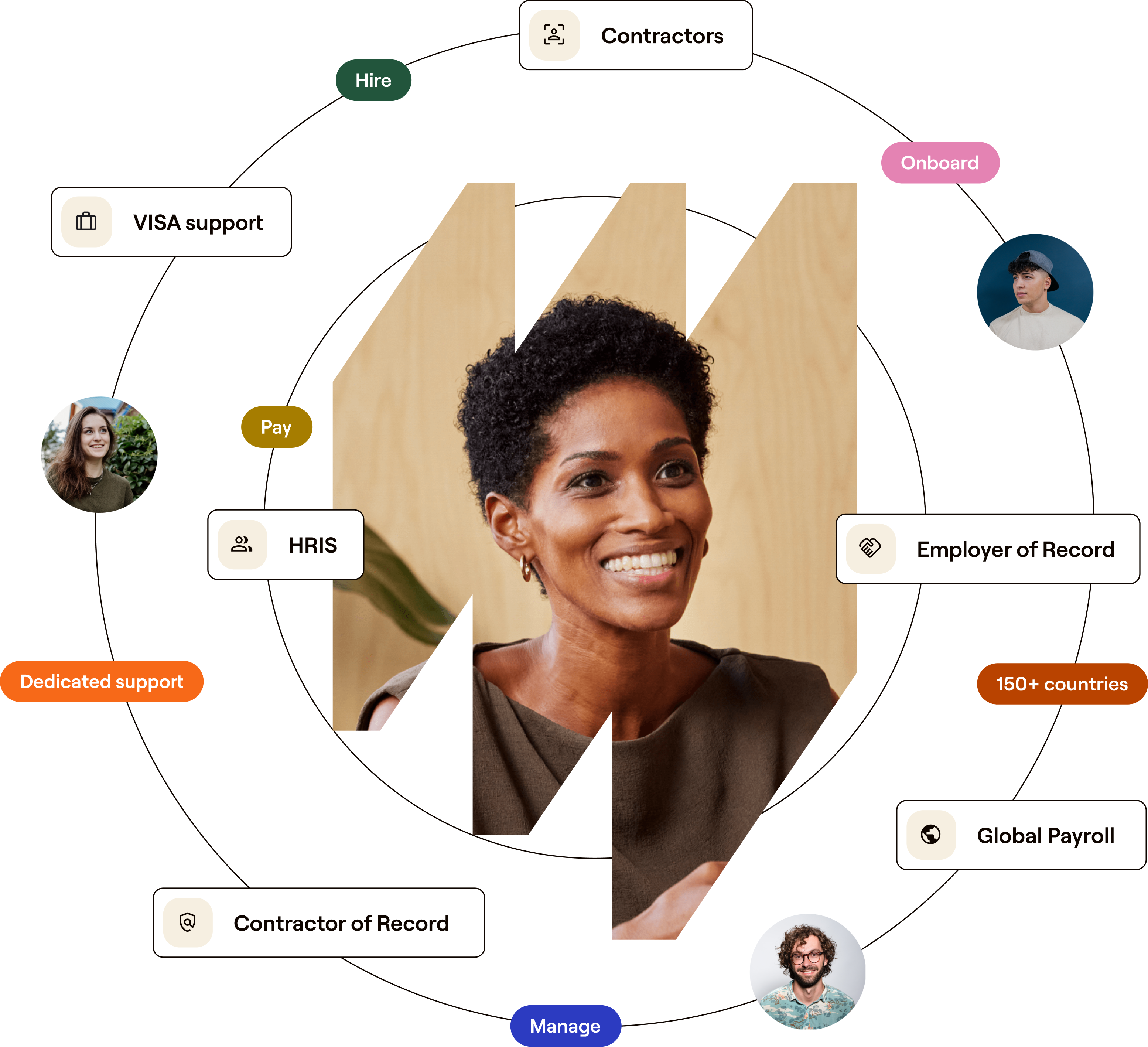 All-in-one Global Human Platform