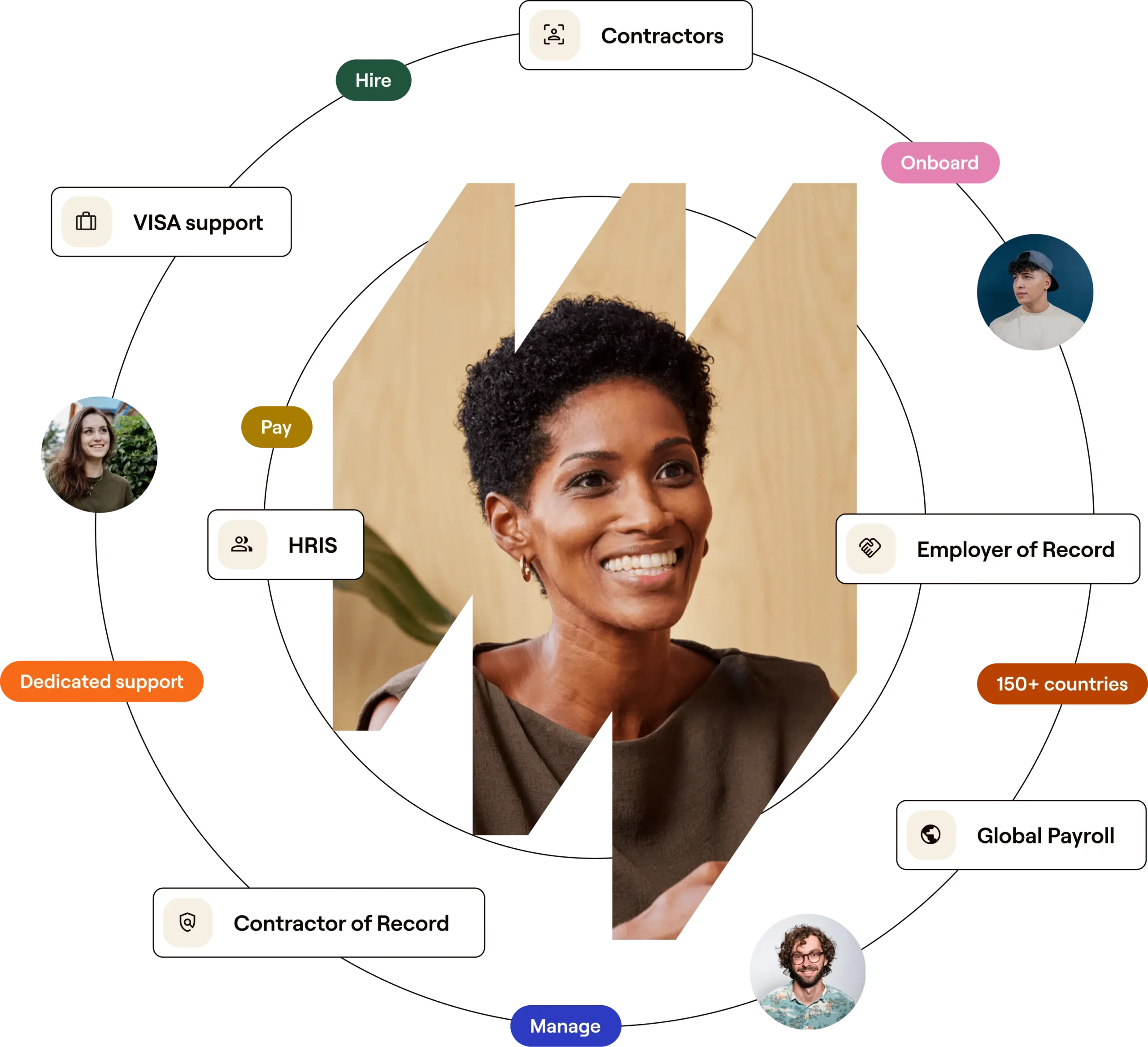 Global Human Platform - Multiplier
