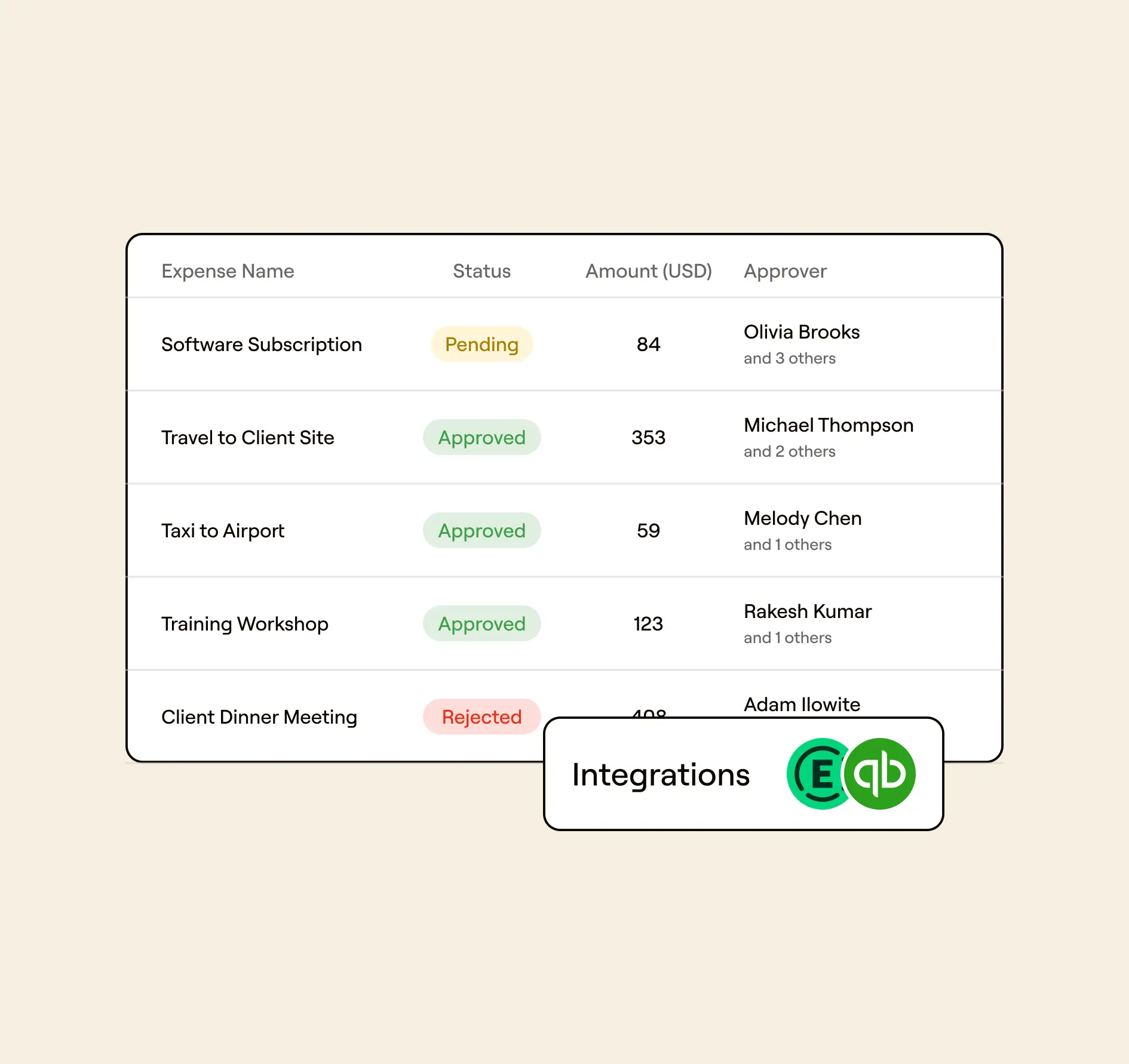Enjoy easy approval flows and integrations